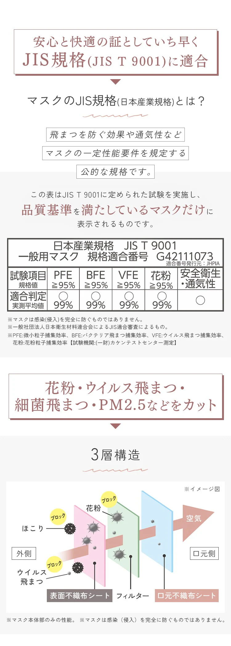 【90枚】 DAILY FIT MASK カラーマスク ふつうサイズ 30枚入×3 ホワイト 9