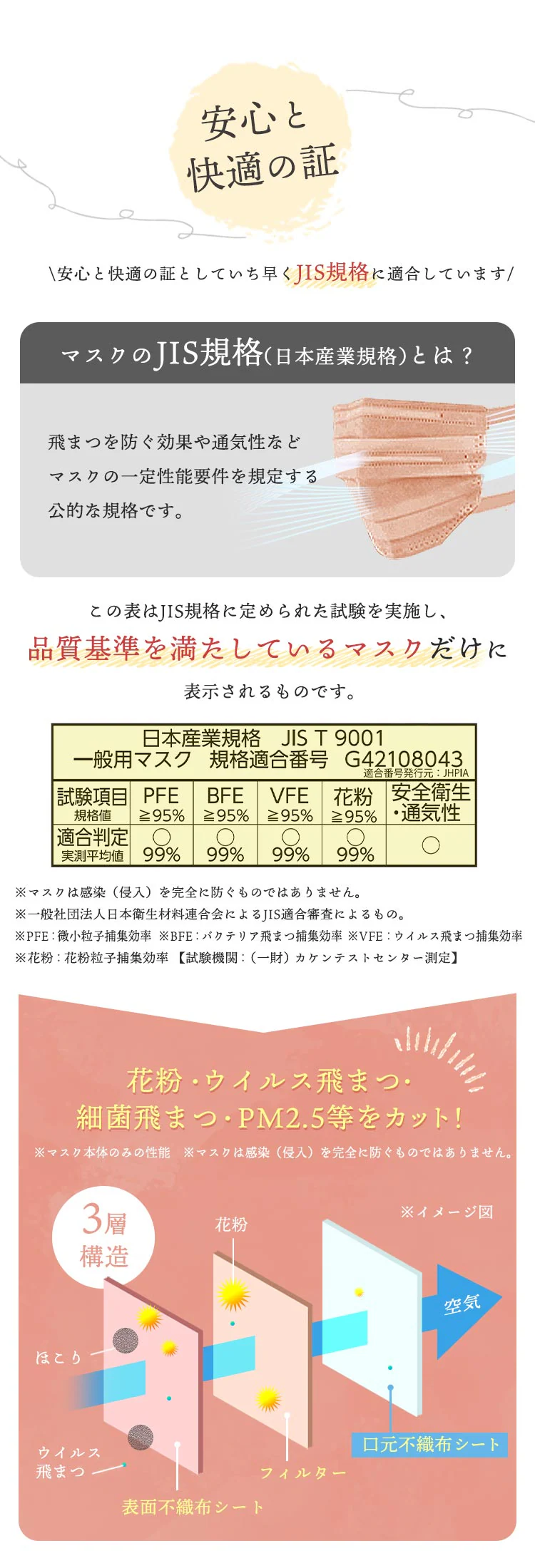 【メール便】【JIS規格適合】美フィットマスク ふつうサイズ 54枚入 PN-BFC54M 全5色6