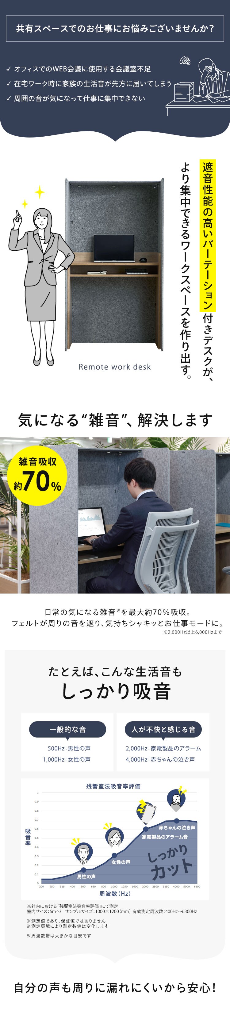 机 デスク パーテーション リモートワーク 吸音 RWD-8014 グレー/ナチュラル1