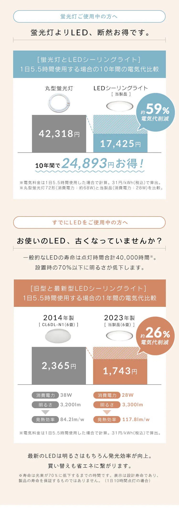 【2個セット】 LED シーリングライト 6畳 調光 節電 工具・工事不要 リモコン付き 5年保証 CEA6D-5.0QCF4
