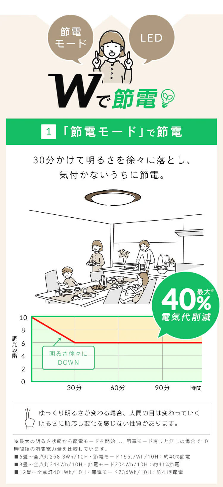 LEDシーリングライト 6畳 調光調色 ウッドフレーム CEA6DL-5.0QWFM 2
