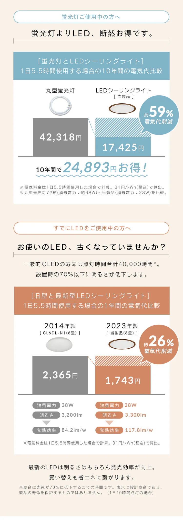 LEDシーリングライト 6畳 調光調色 ウッドフレーム CEA6DL-5.0QWFM 4