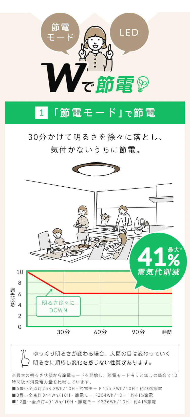 【3個セット】 LED シーリングライト 8畳 調光 調色 節電 工具・工事不要 リモコン付き 5年保証 CEA8DL-5.0QWFM2