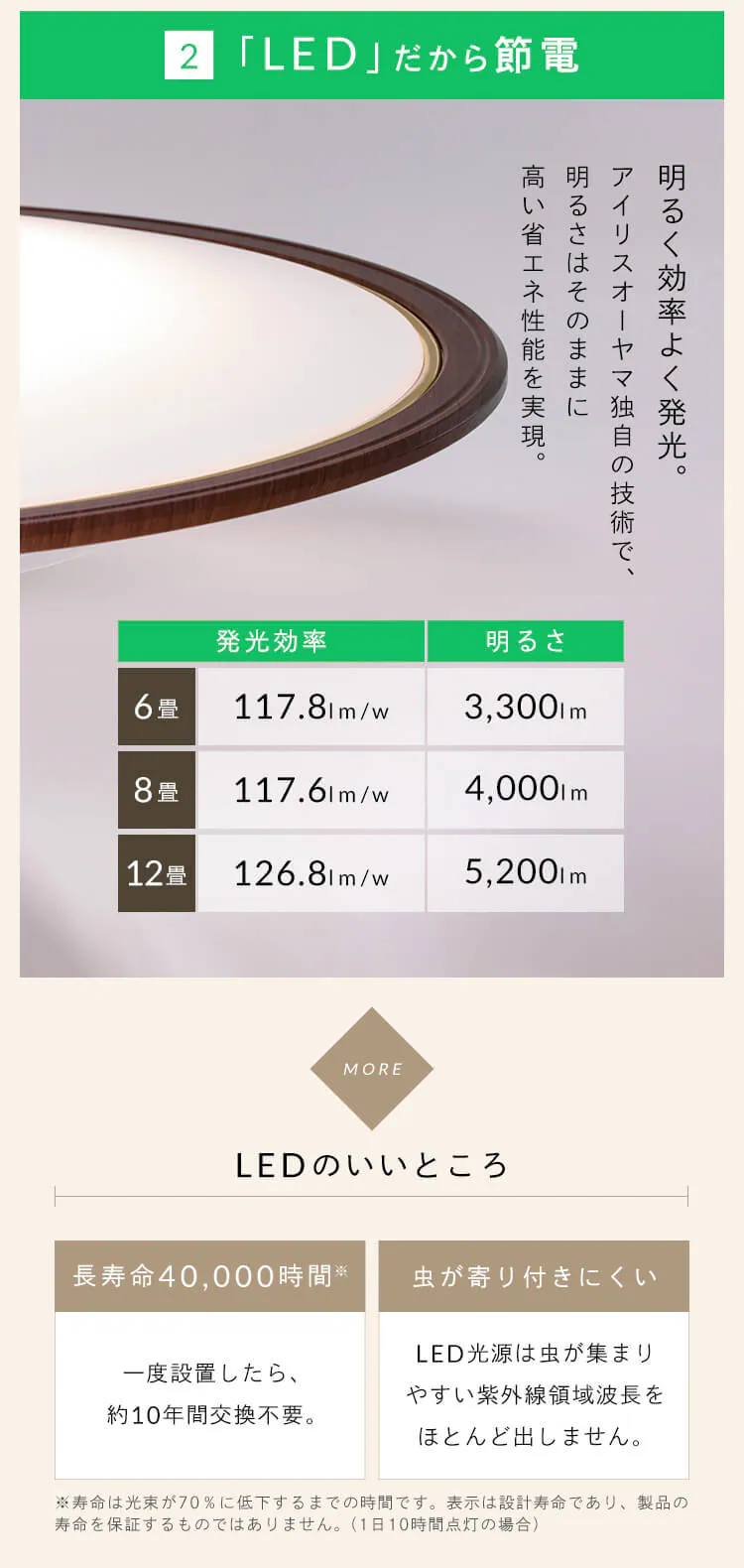 LEDシーリングライト 12畳 調光調色 ウッドフレーム CEA12DL-5.0QWFM 3