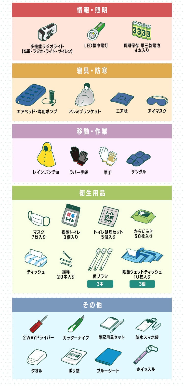 防災リュック 1人用 48点 キャスター付き 防災セット 防災グッズ PKRS-446