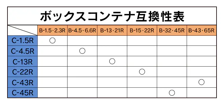 ボックスコンテナ B-65R クリア2