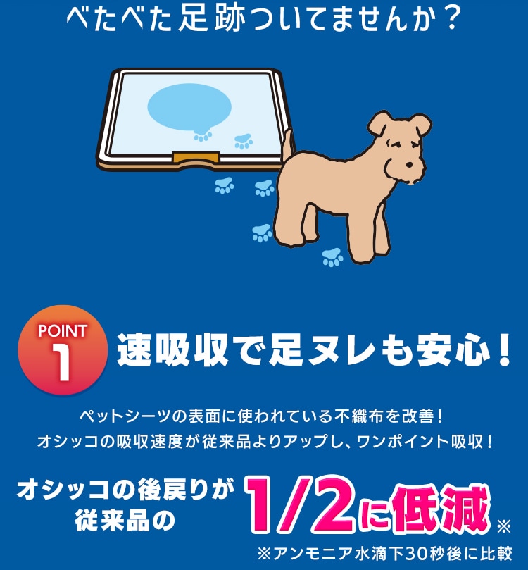 ★初回限定50%OFFクーポン★【88枚】 超速吸ペットシーツ レギュラー CSPS-88 犬 トイレ1