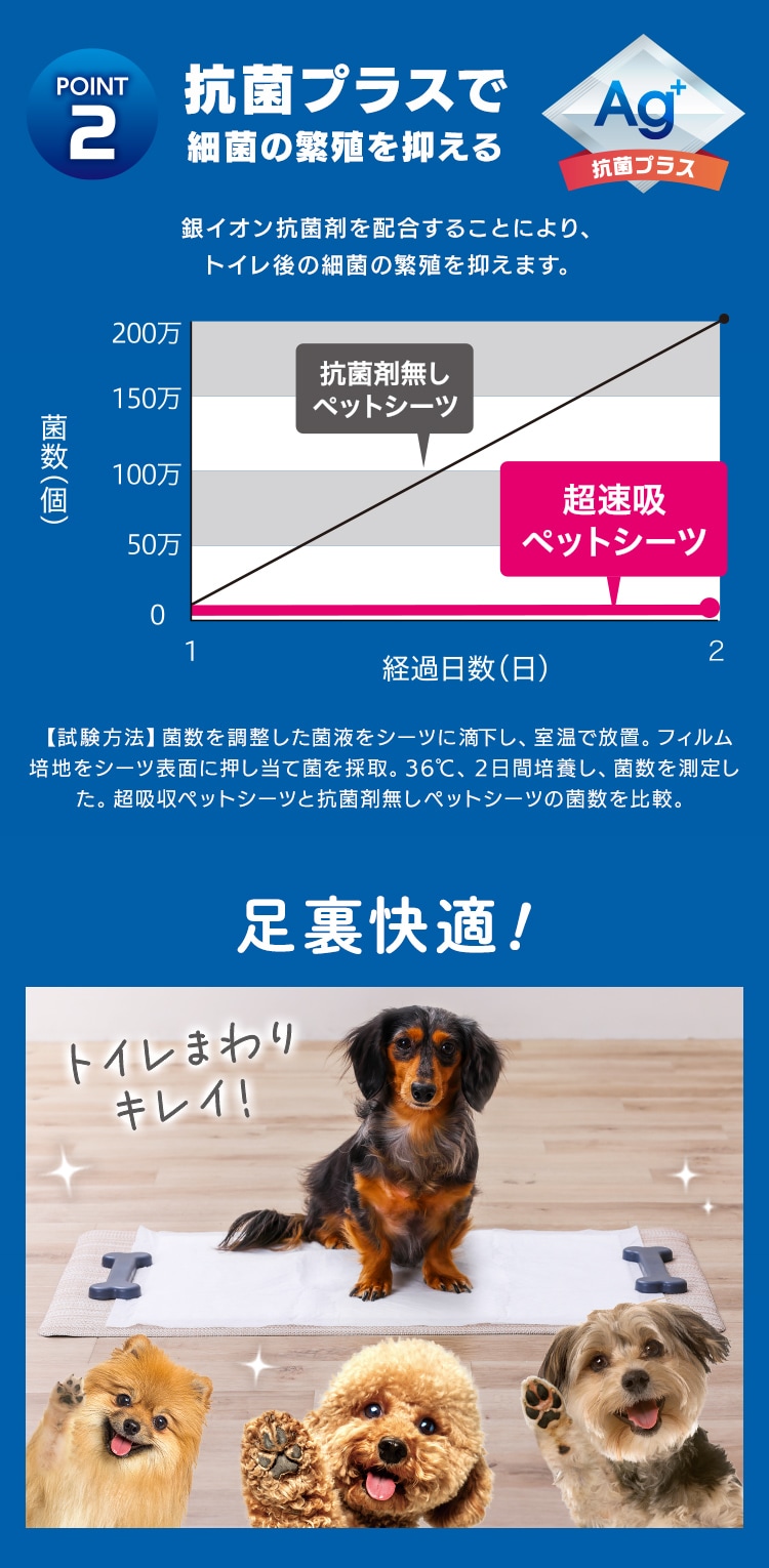 ★初回限定50%OFFクーポン★【88枚】 超速吸ペットシーツ レギュラー CSPS-88 犬 トイレ6