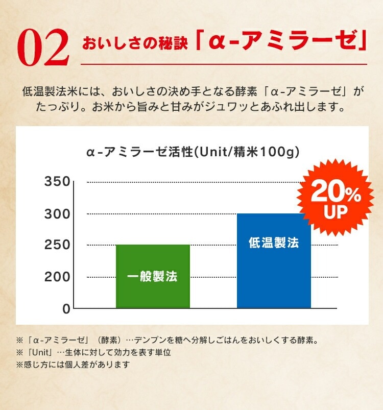 1パックあたり119.5円!/低温製法米のパックごはん 180g×40 1パックあたり119.5円!/低温製法米のパックごはん 180g×40