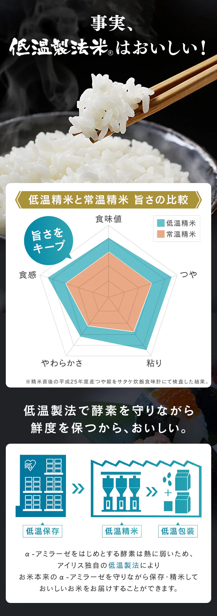 パックご飯 あきたこまち 150g 秋田県産 国産米100% 低温製法米のおいしいごはん3