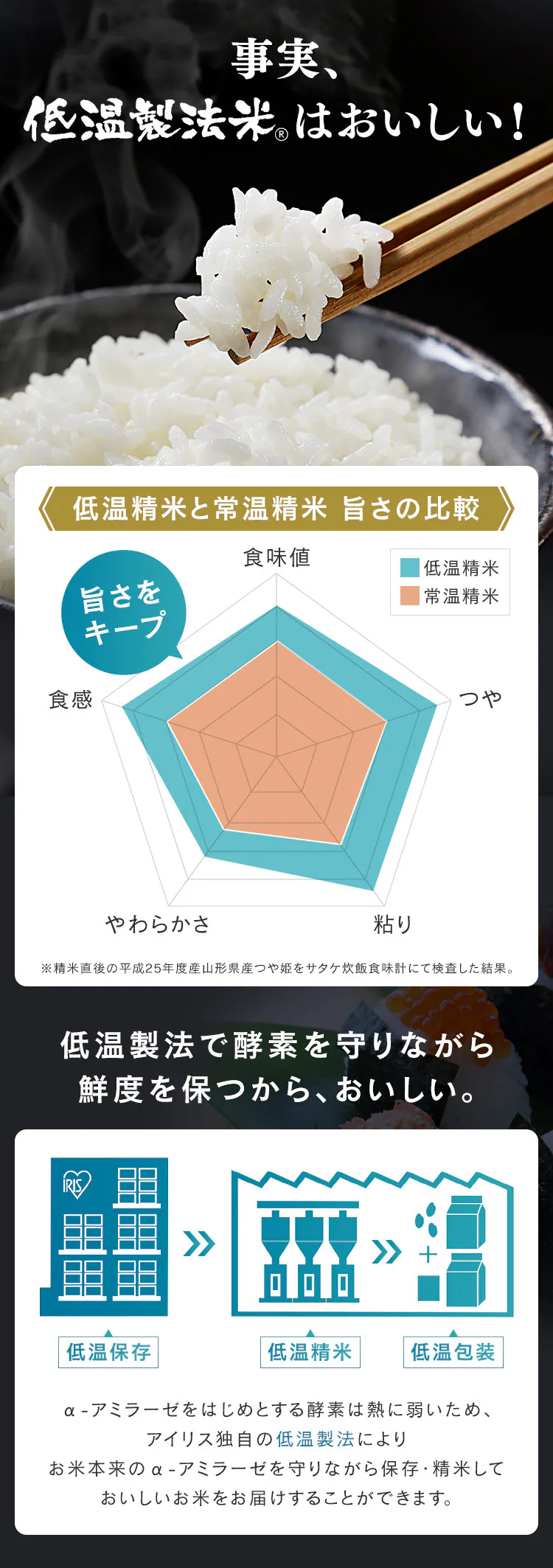 パックご飯 雪若丸 150g 山形県産 国産米100% 低温製法米のおいしいごはん2