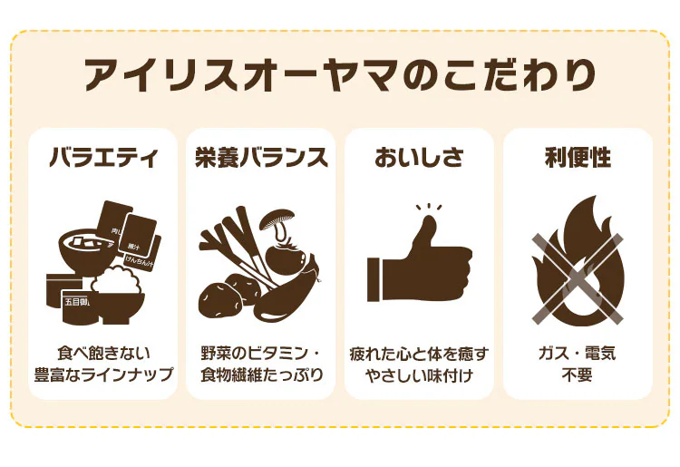 【5年保存の非常食 4日分セット】防災食 ごはん 7種14食セット 2000g 3