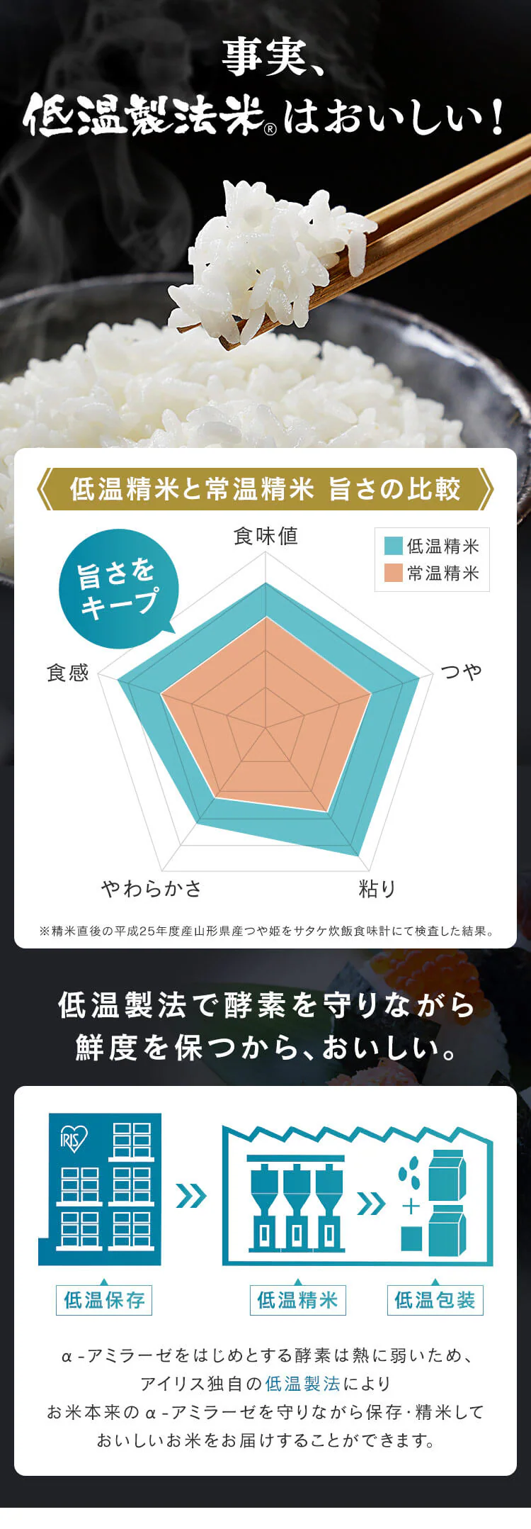 山形県産つや姫パックご飯150g×16P 2