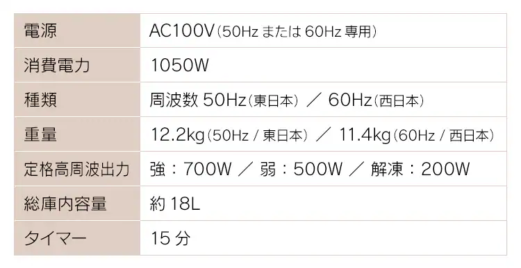 電子レンジ IMB-F184/PMB-F1857