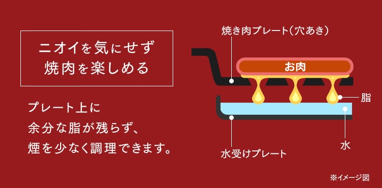 ホットプレート 網焼き風 3枚 APA-137-B ブラック (焼肉/平面/たこ焼き 24穴)4