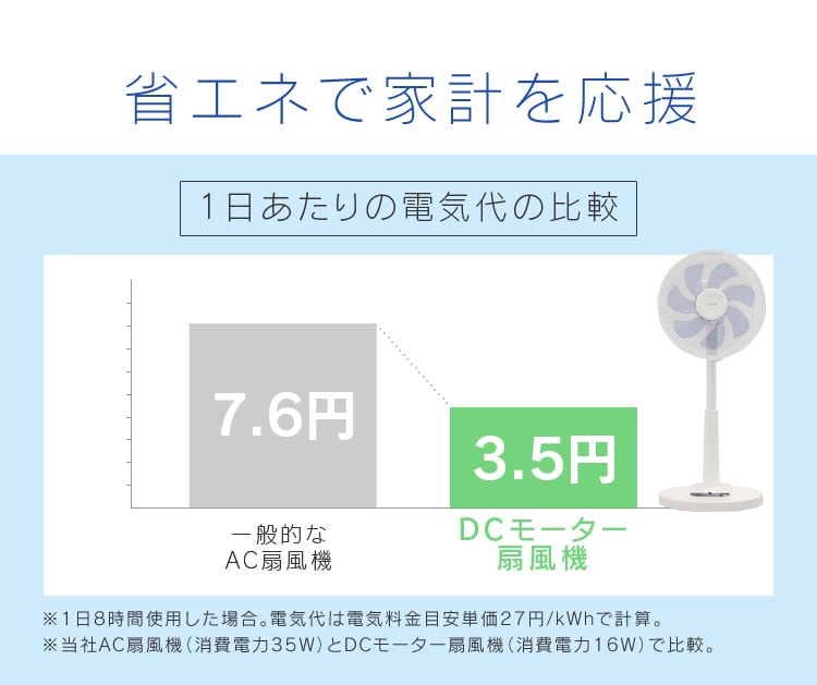 省エネで家計を応援