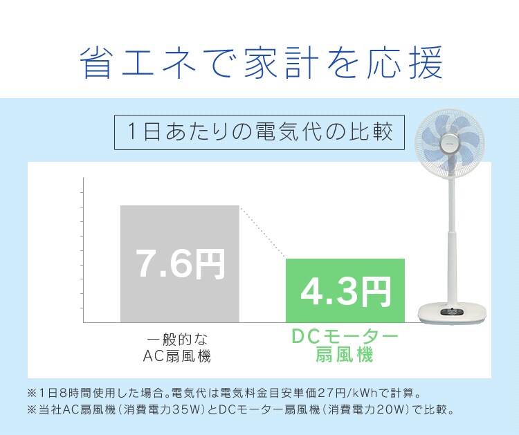 省エネで家計を応援