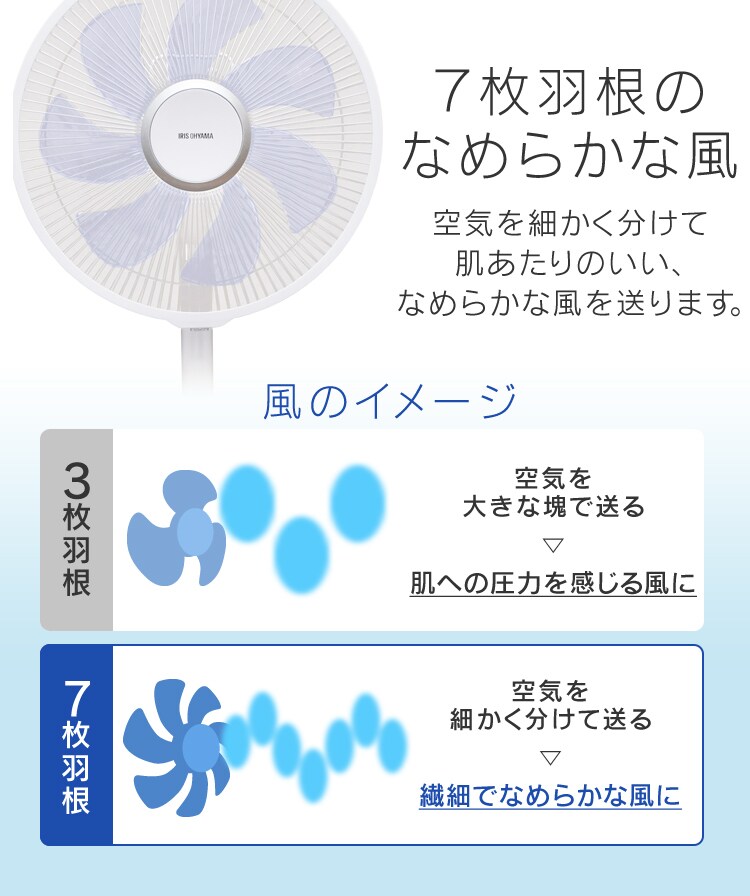 7枚羽の滑らかな風