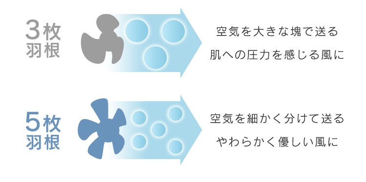 扇風機 壁掛け 左右首振り WFM-306 ホワイト3
