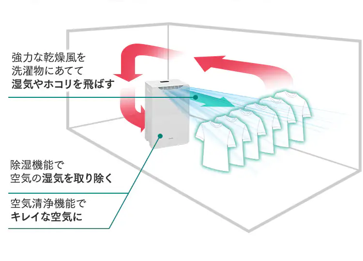 除湿機 コンプレッサー式 40畳 16.0L IJCP-J160-W 空気清浄 キャスター付き 8