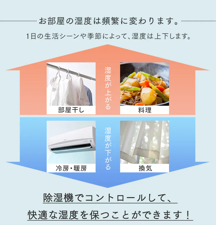 除湿機 コンプレッサー式 40畳 16.0L IJCP-J160-W 空気清浄 キャスター付き 17