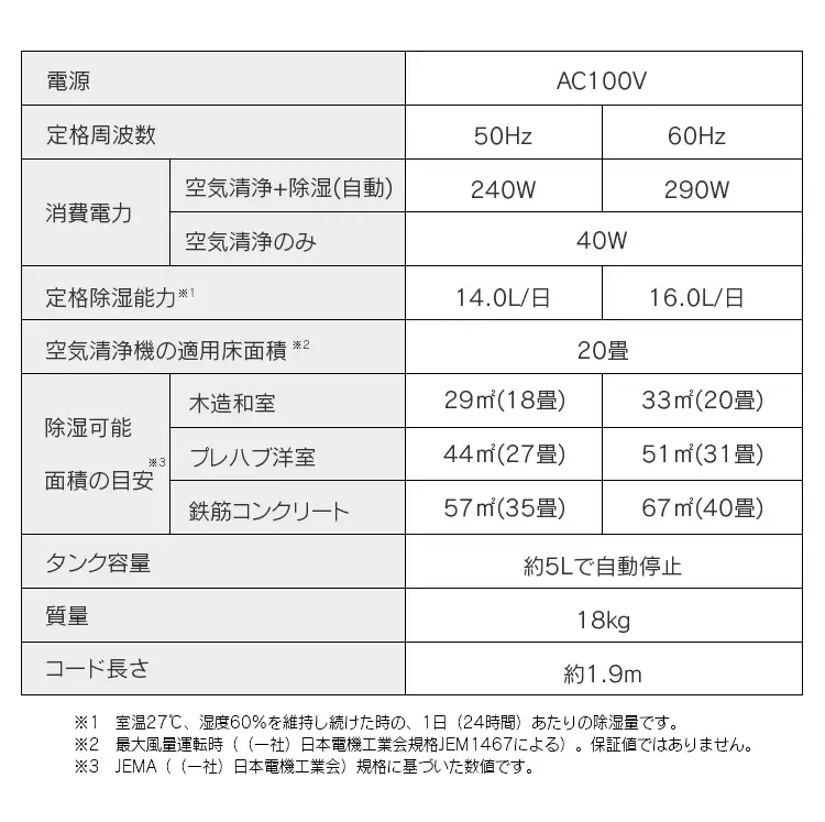 除湿機 コンプレッサー式 40畳 16.0L IJCP-J160-W 空気清浄 キャスター付き 30