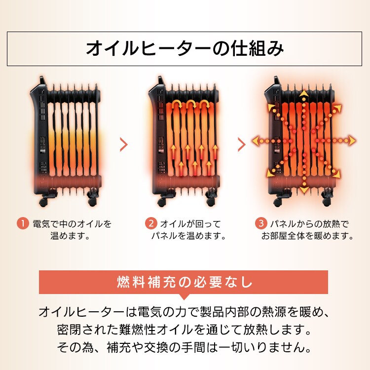 ウェーブ型オイルヒーター マイコン式 24h入切タイマー付 ブラック ...