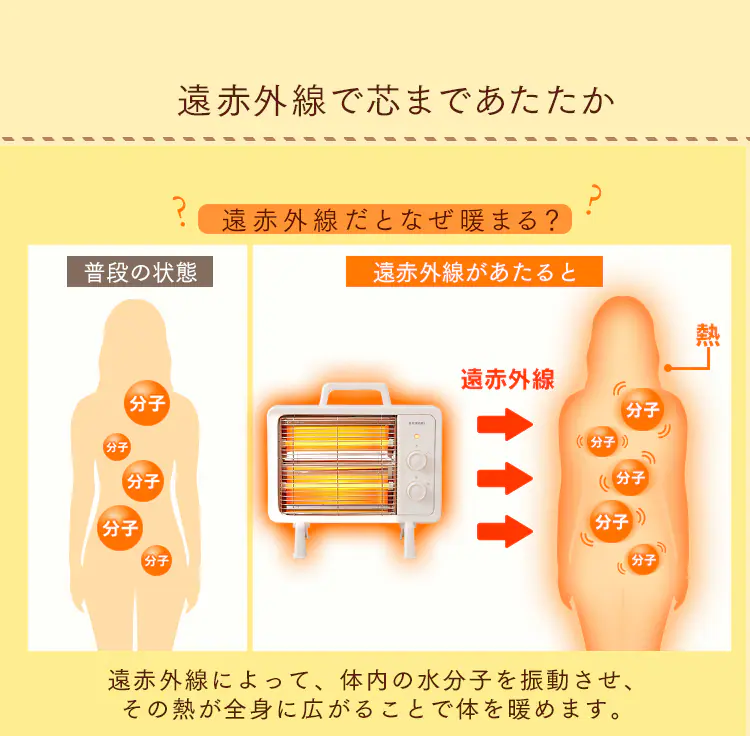 電気ストーブ 遠赤外線 コンパクト 2段階調節 IEHD-800 アイボリー5