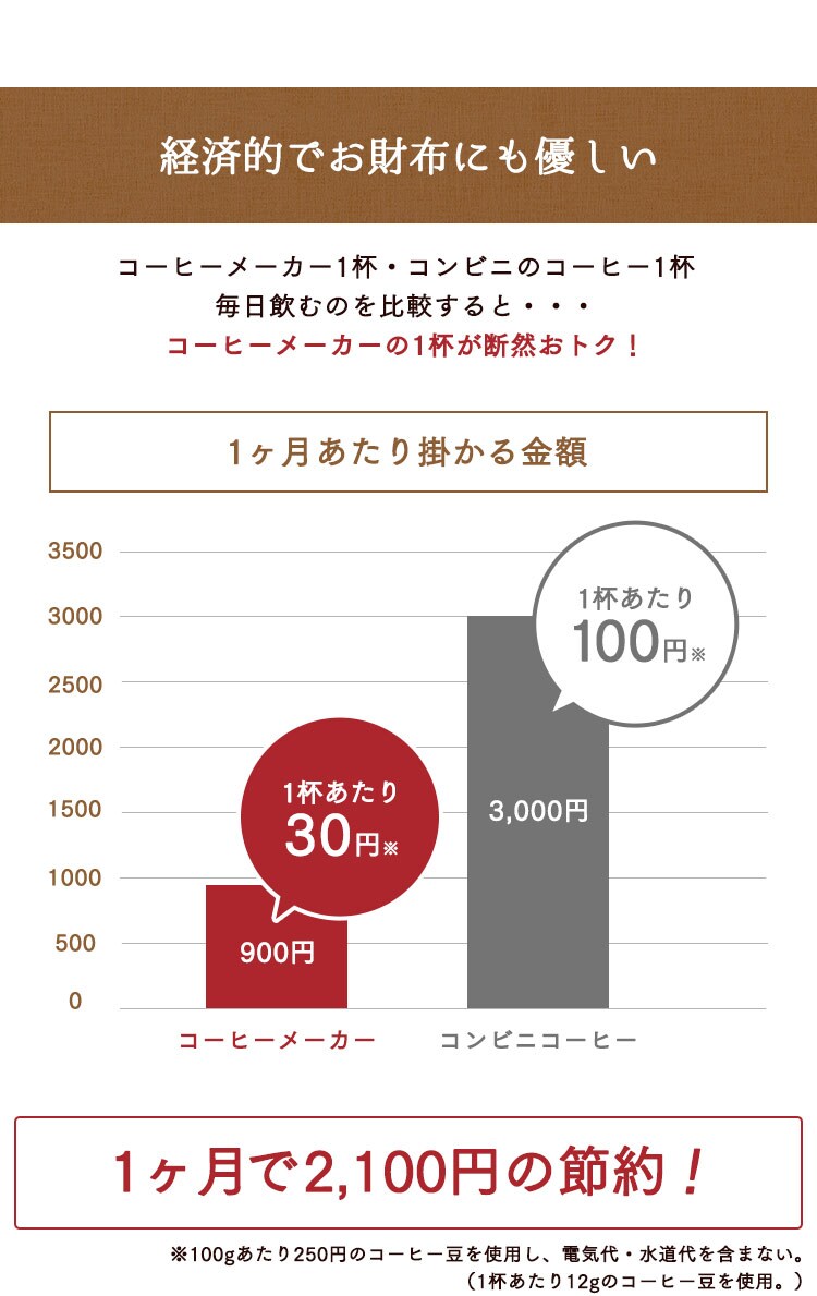 コーヒーメーカー 600ml 全自動 BLIAC-A600-B ブラック H514662