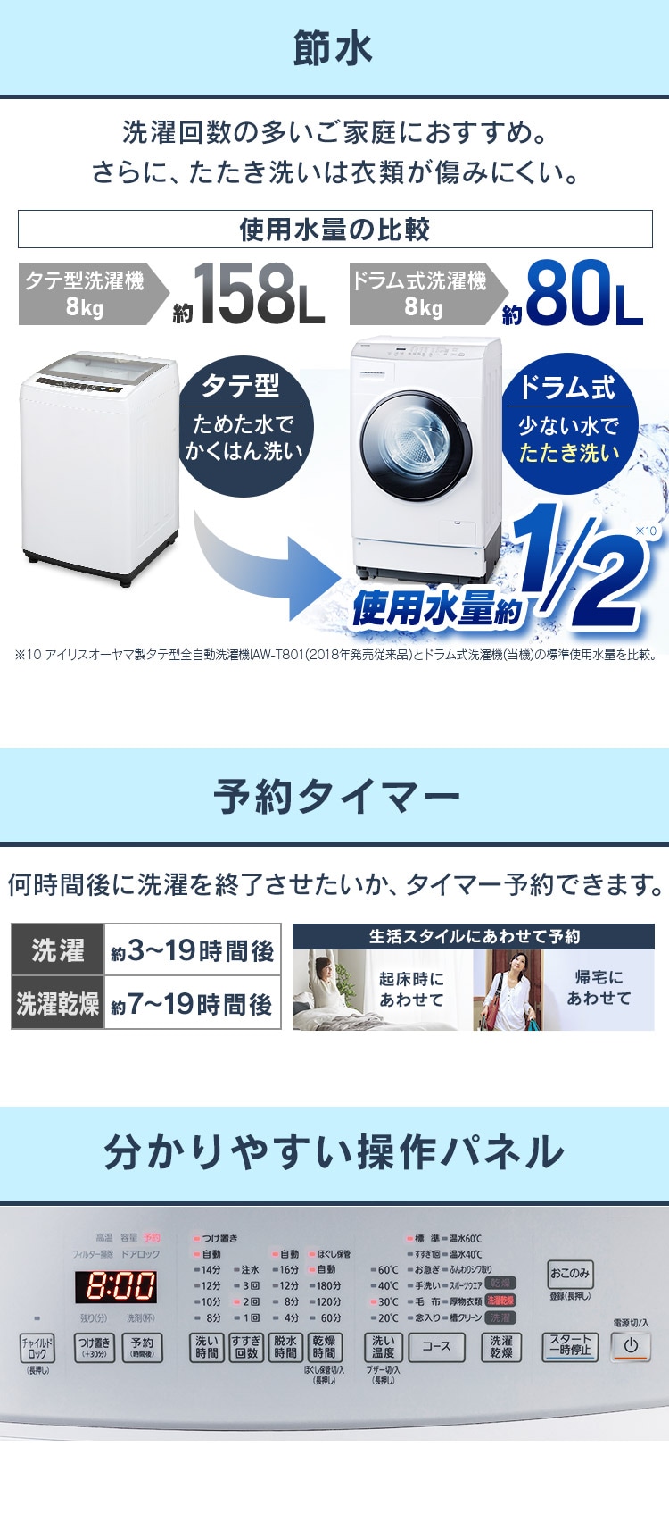 5機種【鬼比較】FLK832 違い口コミ:レビュー!ドラム式洗濯機アイリスオーヤマ