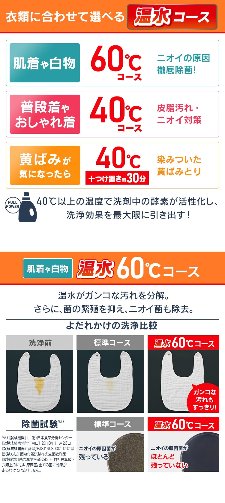 5機種【鬼比較】FLK832 違い口コミ:レビュー!ドラム式洗濯機アイリスオーヤマ