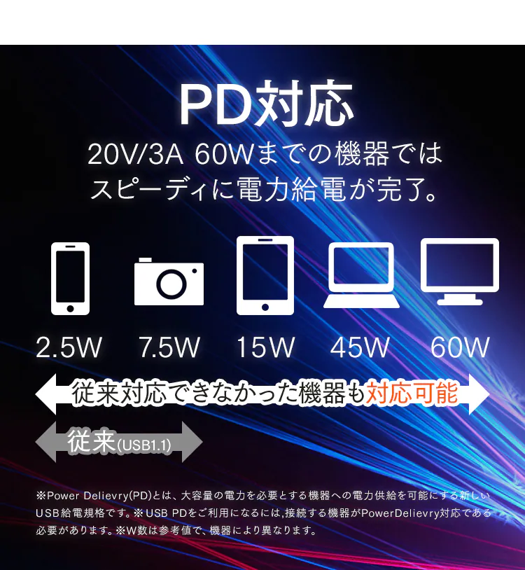 【メール便】【2個セット】USB-C to USB-Cケーブル 1m(GEN2) ICCC-B10-W ホワイト【代引き不可】3