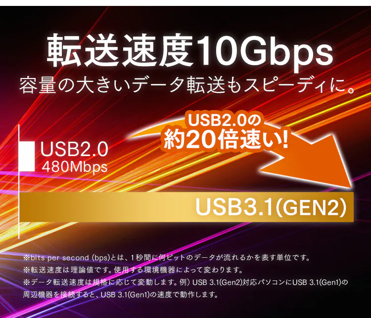 【メール便】【2個セット】USB-C to USB-Cケーブル 1m(GEN2) ICCC-B10-W ホワイト【代引き不可】4