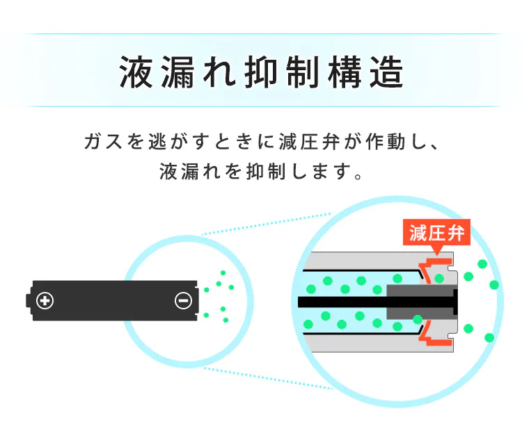 乾電池 BIGCAPA basic 単4形10パック3