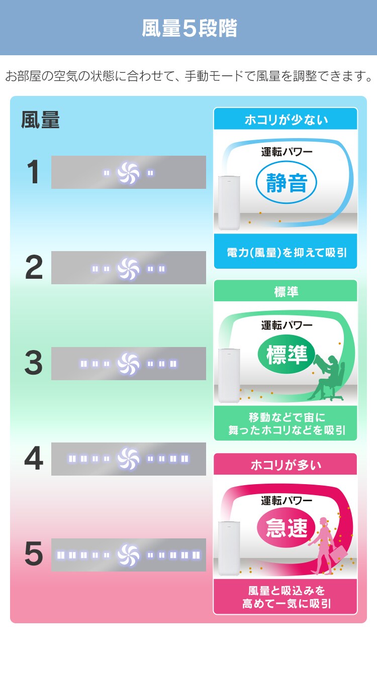 空気清浄機 36畳 IAP-A100 8