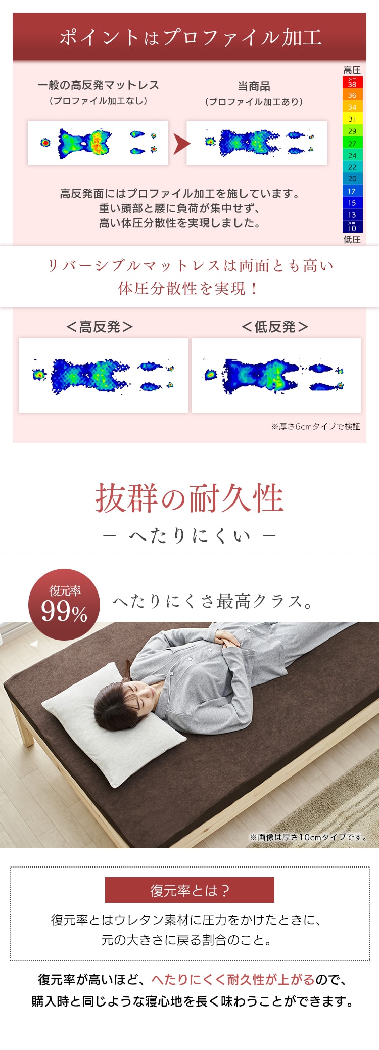 マットレス セミダブル 低反発&高反発 厚さ6cm ウレタン MAKT6-SD7