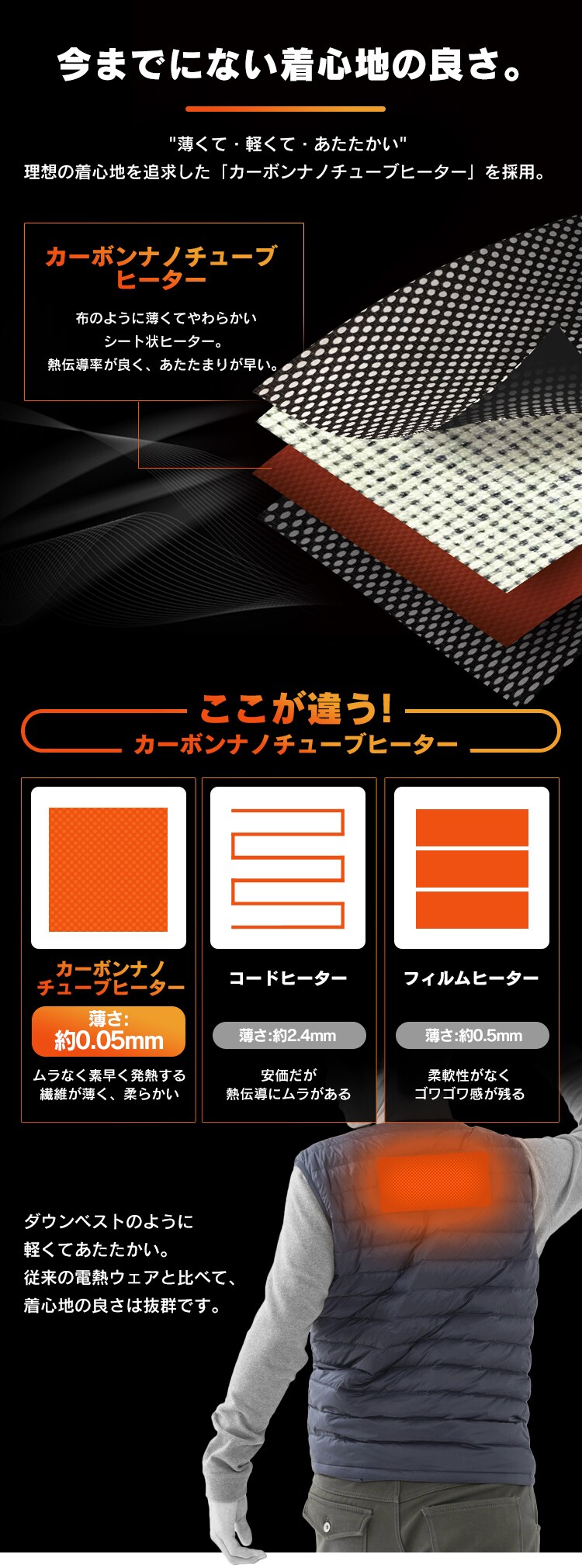 ヒートウェアメンズインナーベスト HW-01M 全2色3