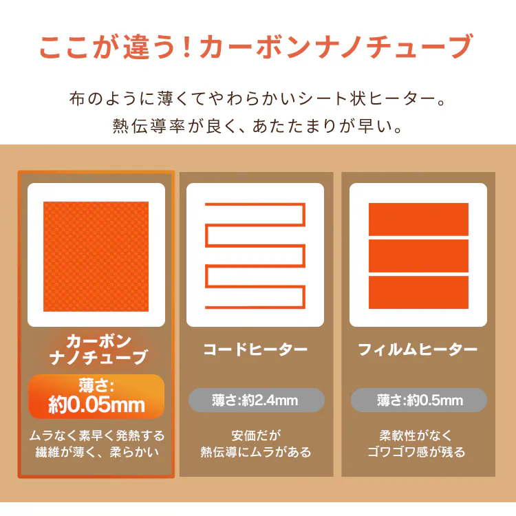 ヒートクッション HW-IC4-P ピンク4