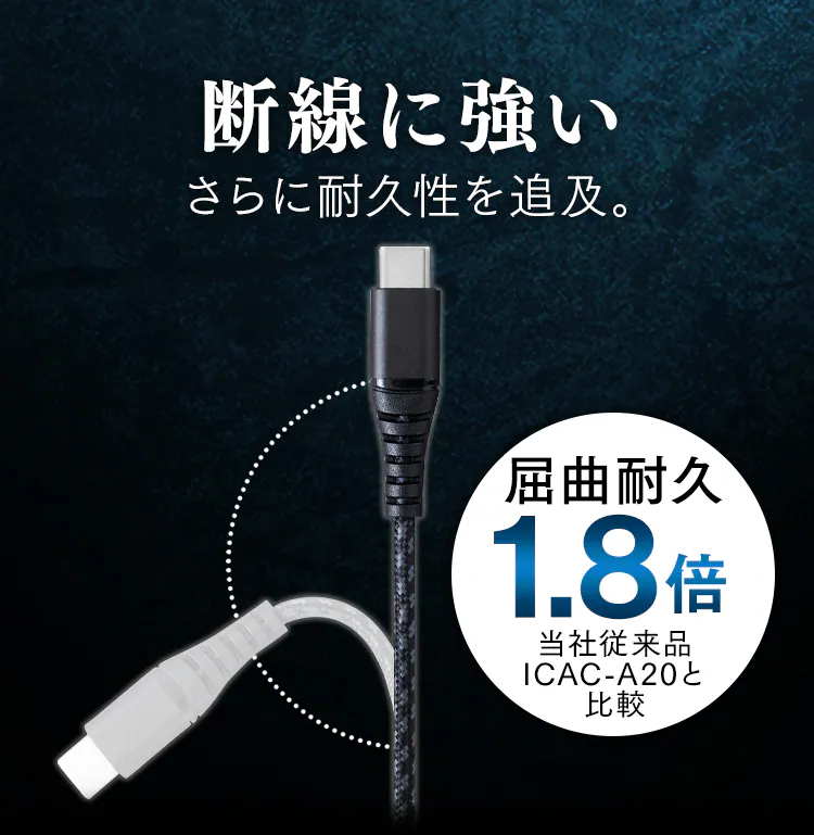 【メール便】高耐久USB-Cケーブル 2m ICAC-C20 全2色1