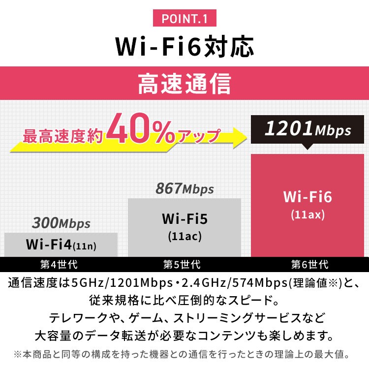 Wi-Fiルーター WN-DAX1800GR-IR ブラック2