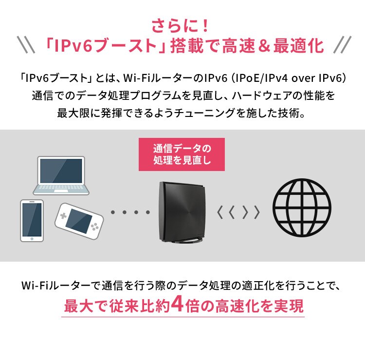 Wi-Fiルーター WN-DAX1800GR-IR ブラック5