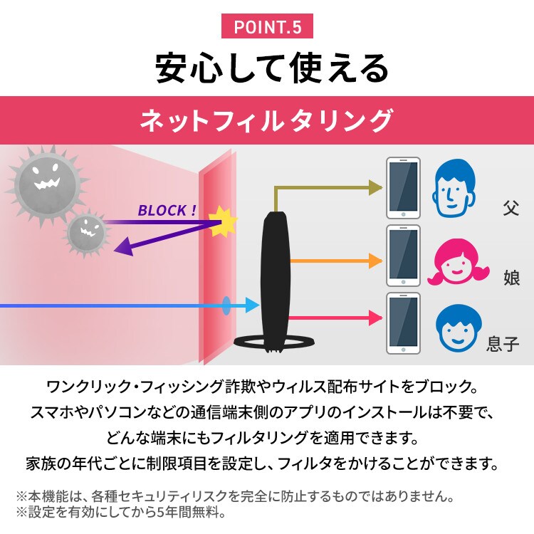 Wi-Fiルーター WN-DAX1800GR-IR ブラック8
