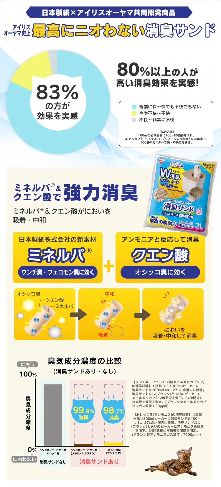 【2袋セット】 猫砂 お部屋のにおいクリア消臭 香り付き 2L ONCM-2LS3