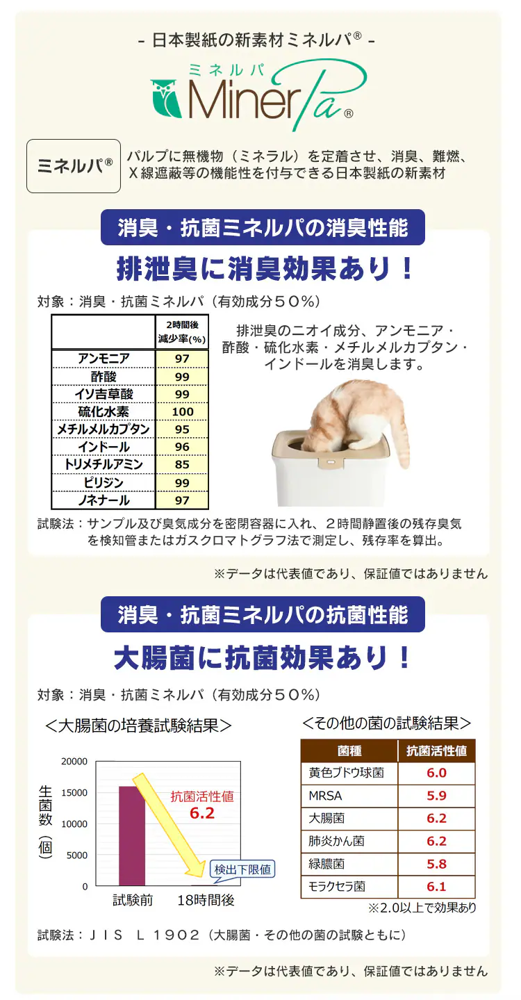 【2袋セット】 猫砂 お部屋のにおいクリア消臭 香り付き 2L ONCM-2LS4
