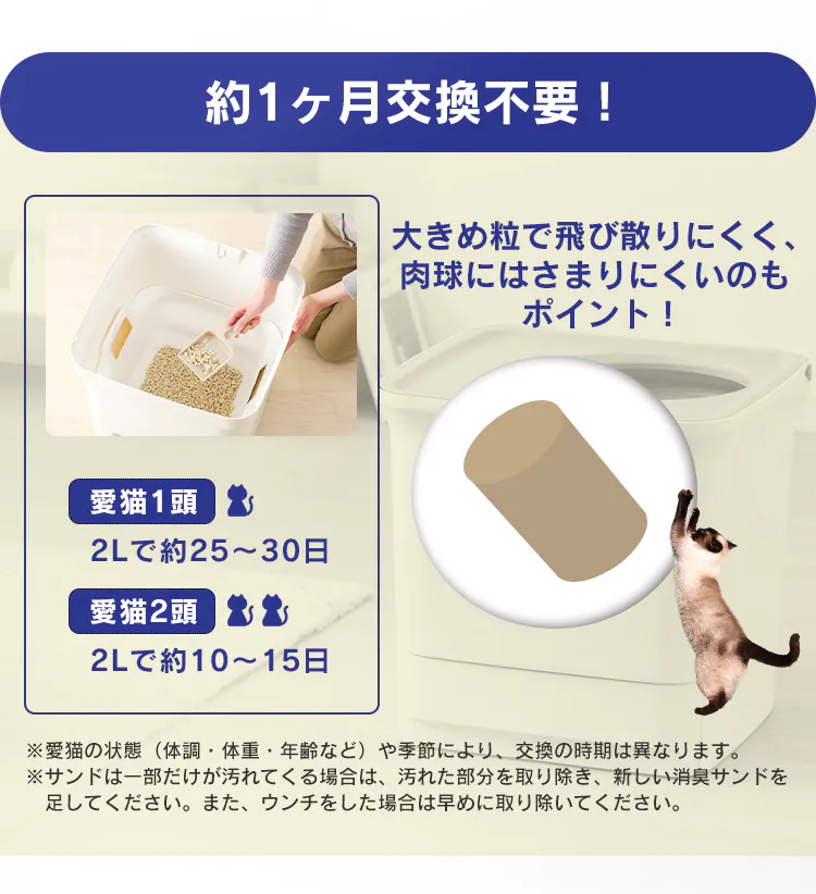 【2袋セット】 猫砂 お部屋のにおいクリア消臭 香り付き 2L ONCM-2LS5