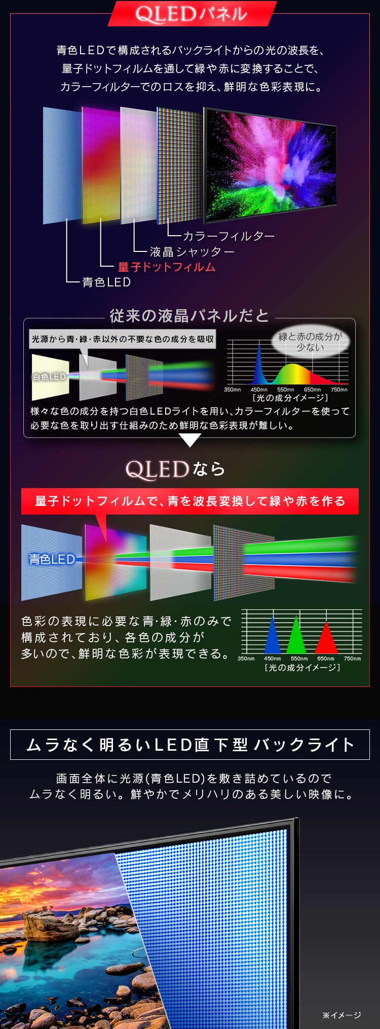 テレビ 55V型 4K QLED LUCA 55XＱUC35【前払い不可】【代引き不可】【同梱不可】3