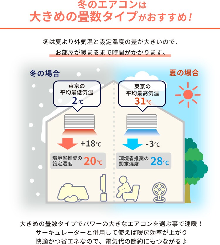 ルームエアコン5.6kW(スタンダード) IHF-5605G(室内機) IHR ルームエアコン5.6kW(スタンダード) IHF-5605G(室内機) IHR