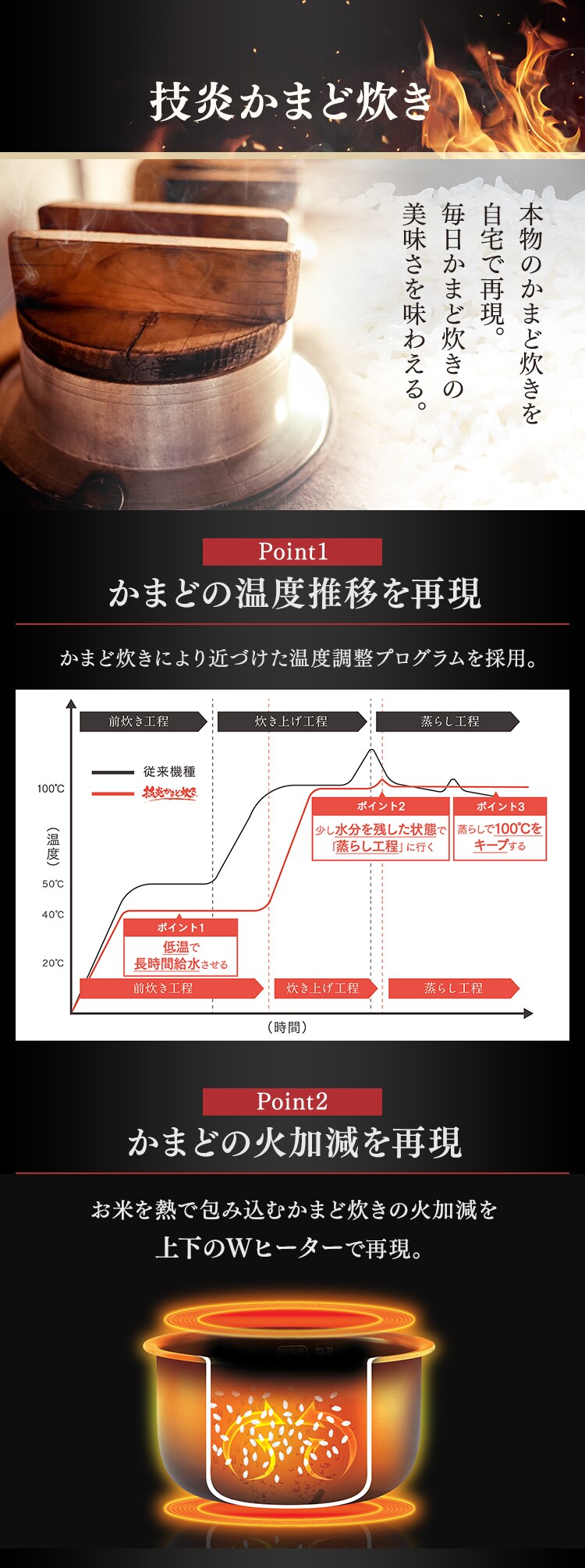 【訳あり】圧力IH炊飯器 5.5合 1