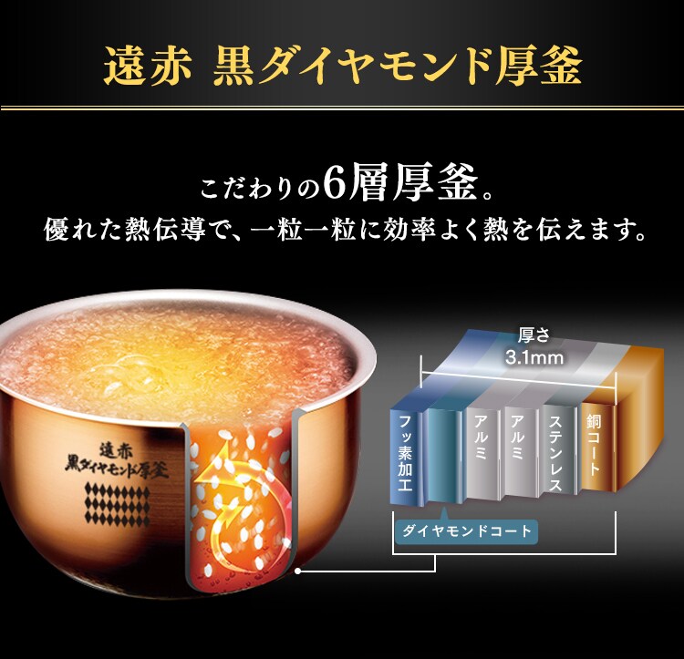 【訳あり】圧力IH炊飯器 5.5合 2