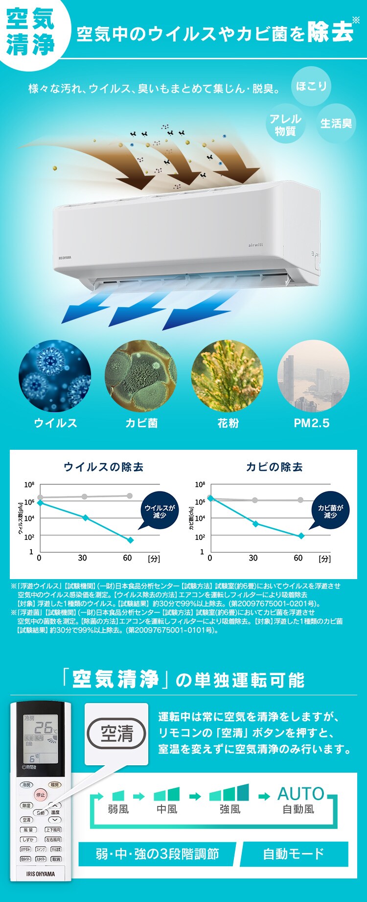 【訳あり】エアコン 6畳 2.2kw airwill 内部清潔・空気清浄 IAF-2205GF5